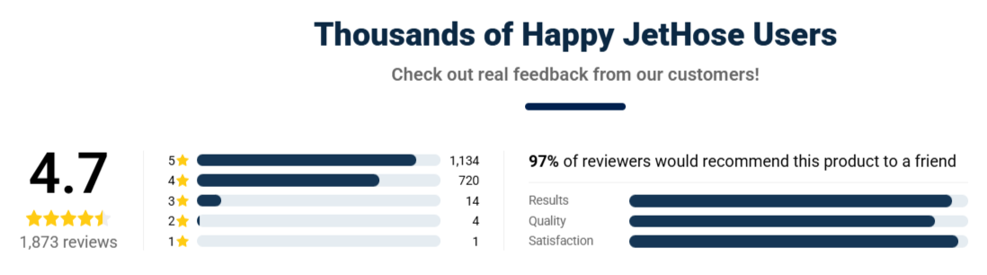 JetHose Pressure Nozzle rating