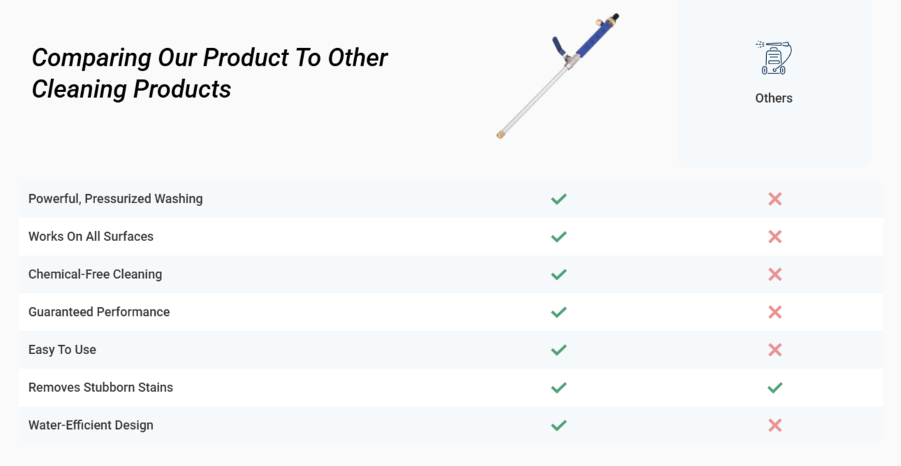 JetHose Pressure Nozzle vs others