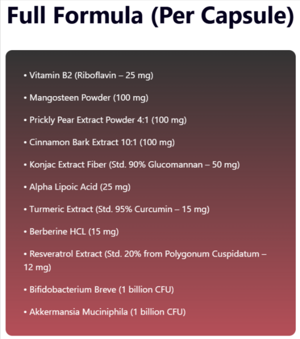 LipoJaro ingredients