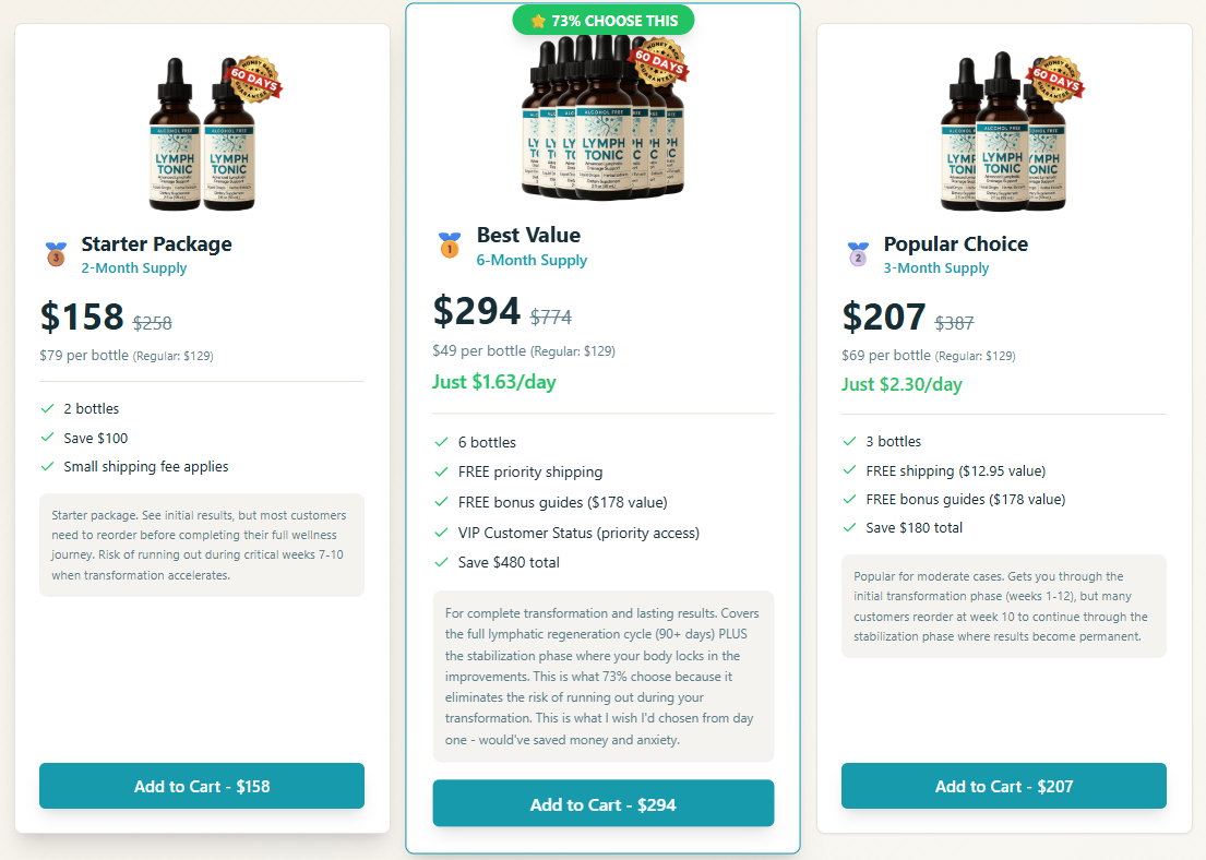 Lymph Tonic Pricing