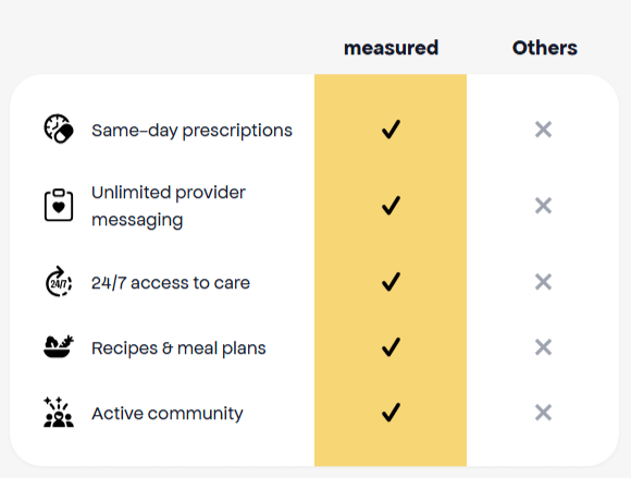 Measured vs others