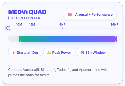 MedVi Quad Potential