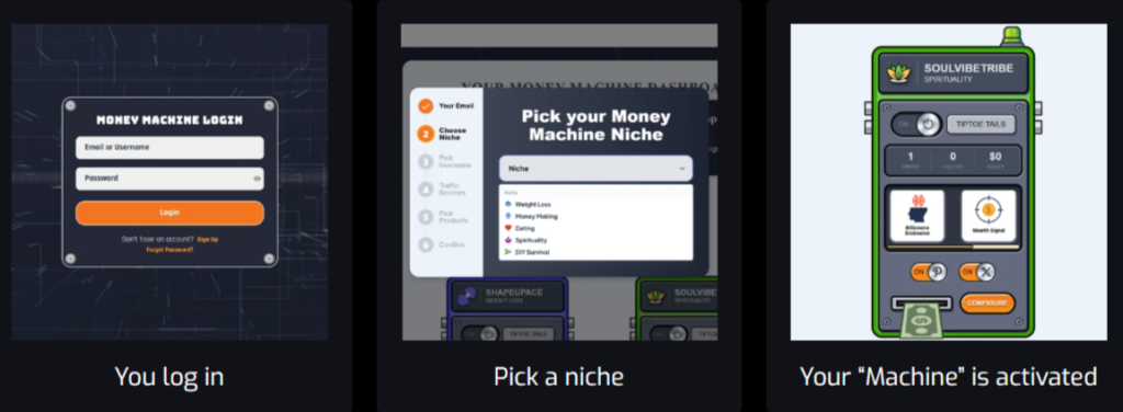 Mobile Profits uses