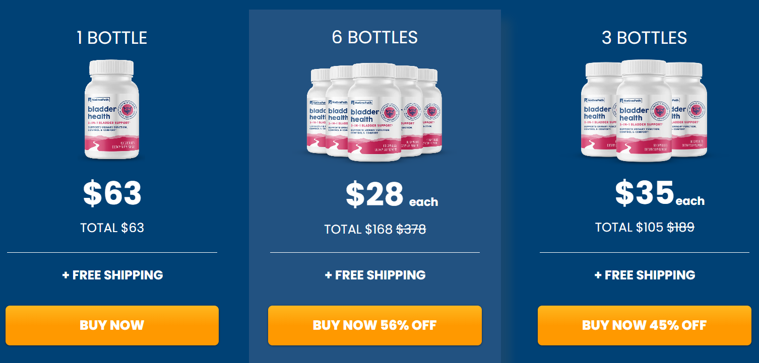 NativePath Bladder Health Price Details