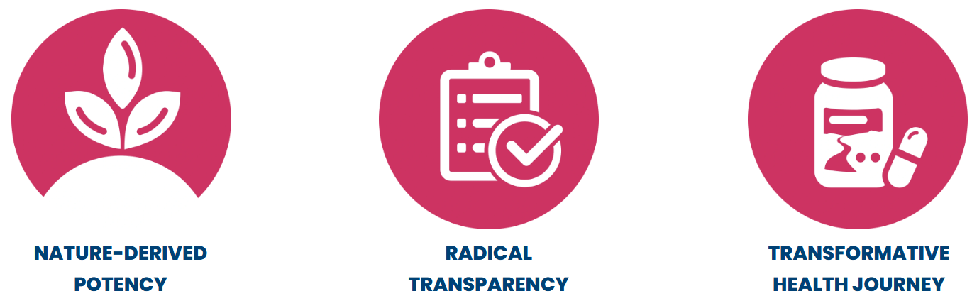 NativePath Bladder Health Values