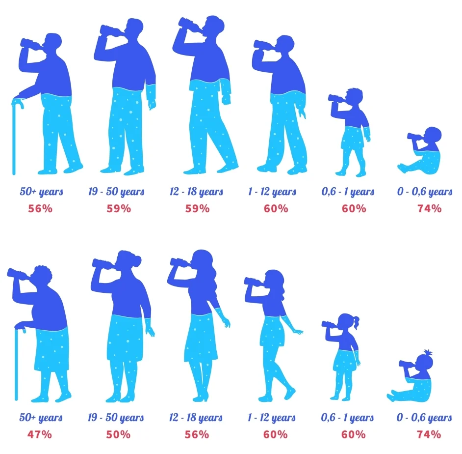 Nativepath Native Hydrate Benefits