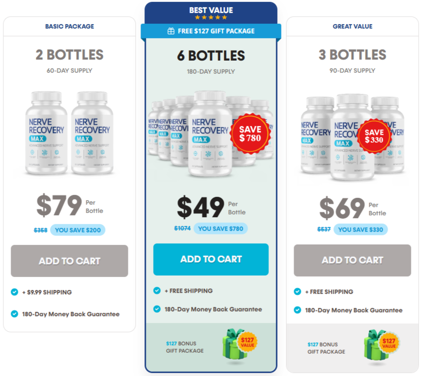 Nerve Recovery Max Prices
