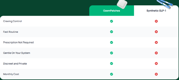 Ozem Patches vs others