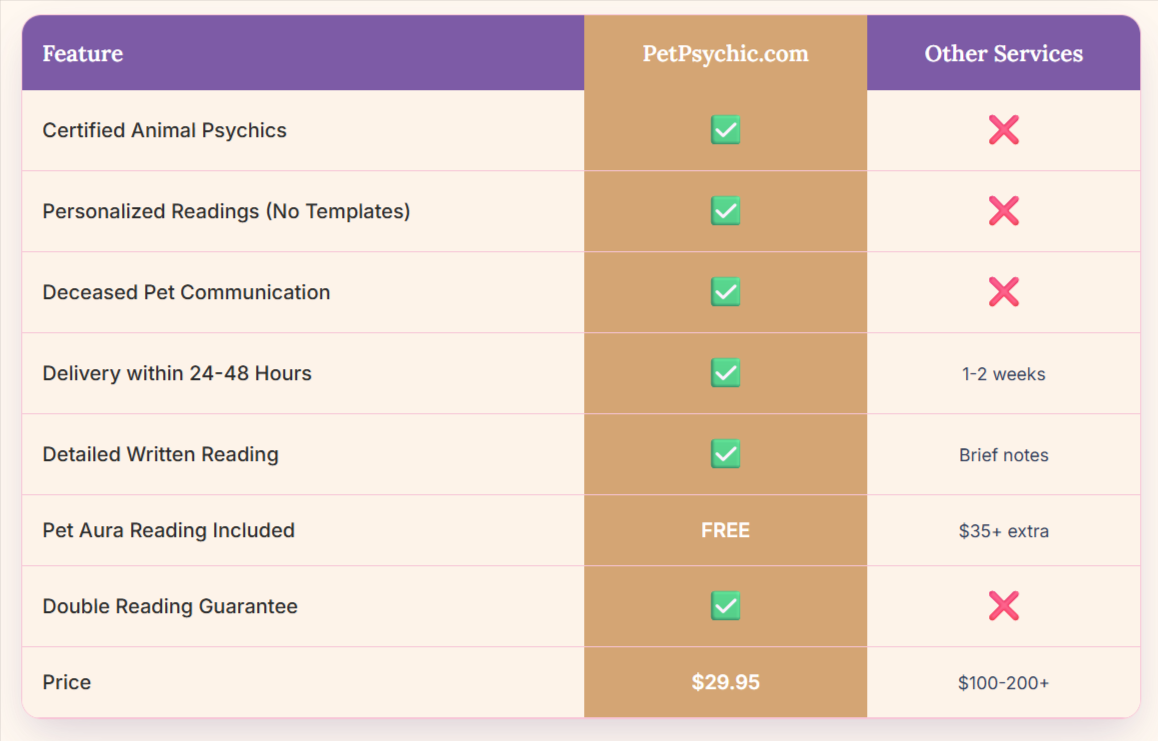 Pet Psychic Reading