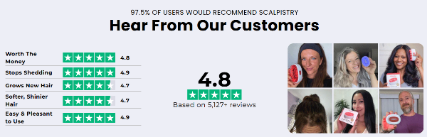 Scalpistry ratings