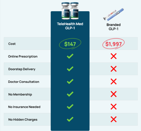TeleHealth Med Vs Others
