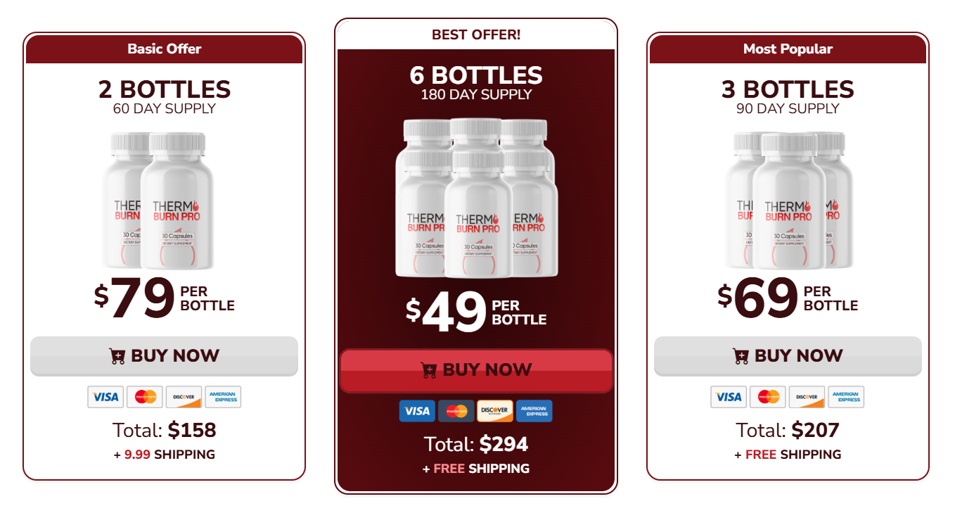 Thermo Burn Pro prices