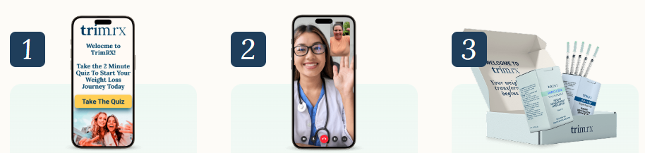 Trim Rx How to Start