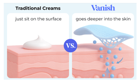 Vanish DrySerum vs