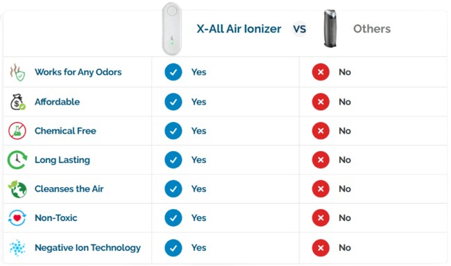 X-All-Air-Ionizer-Competition