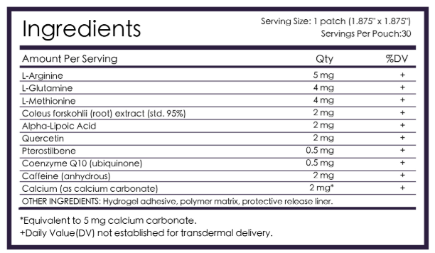 XenBurn Supplement Facts