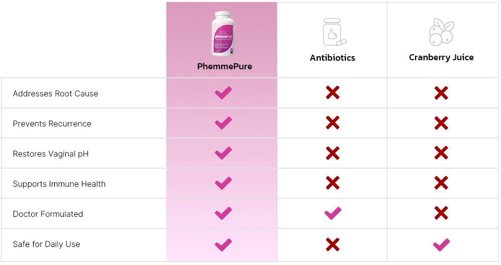 pHemmePure Vs Others