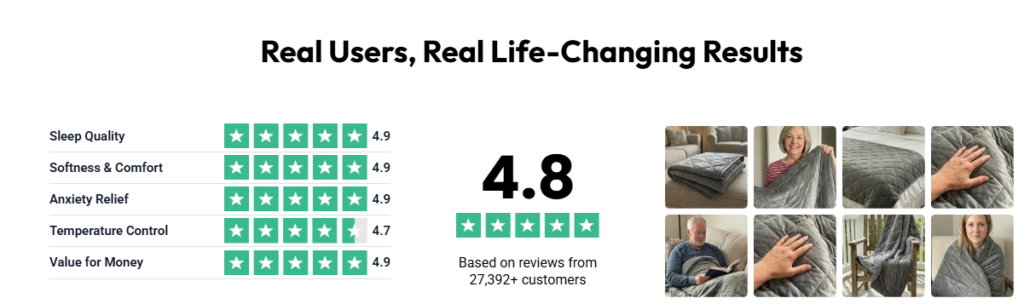 BareEarth Weighted Blanket Customer Reviews