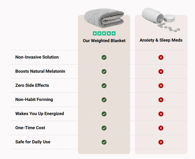 BareEarth Weighted Blanket Vs Other