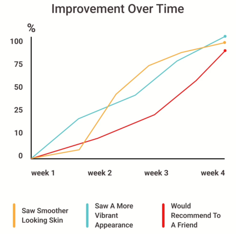 GloraMD Face Lift Serum Review