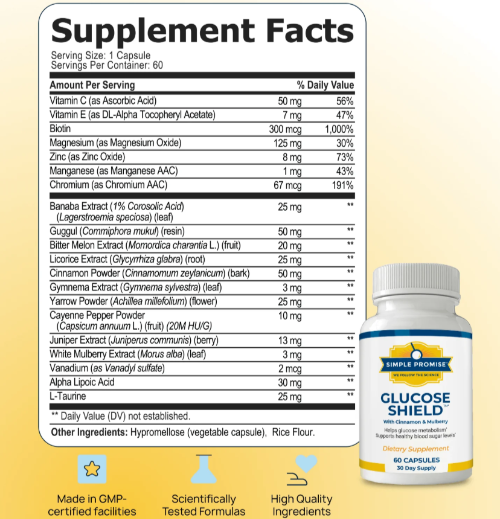 GlucoseShield-Ingredients-Supplement-Fact