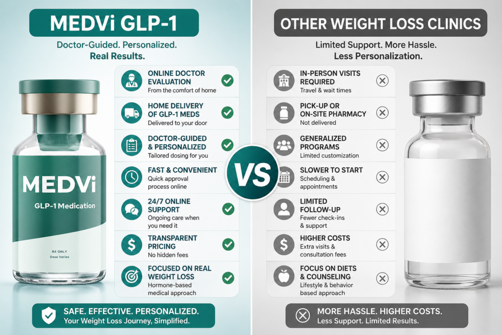 MedVi GLP-1 Vs Weight Loss Clinics