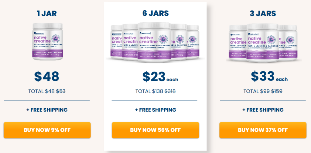 Native Path Creatine Prices