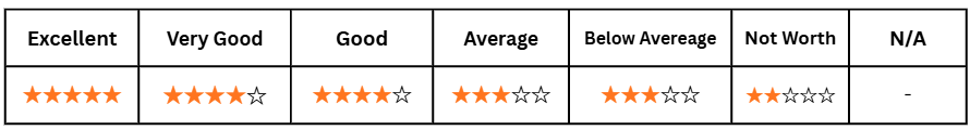 Provadent Ratings