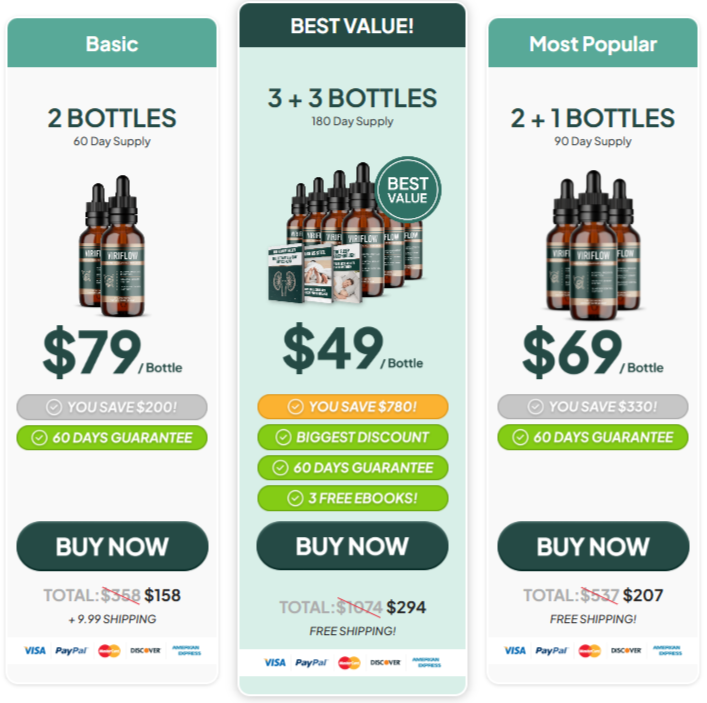 ViriFlow pricing