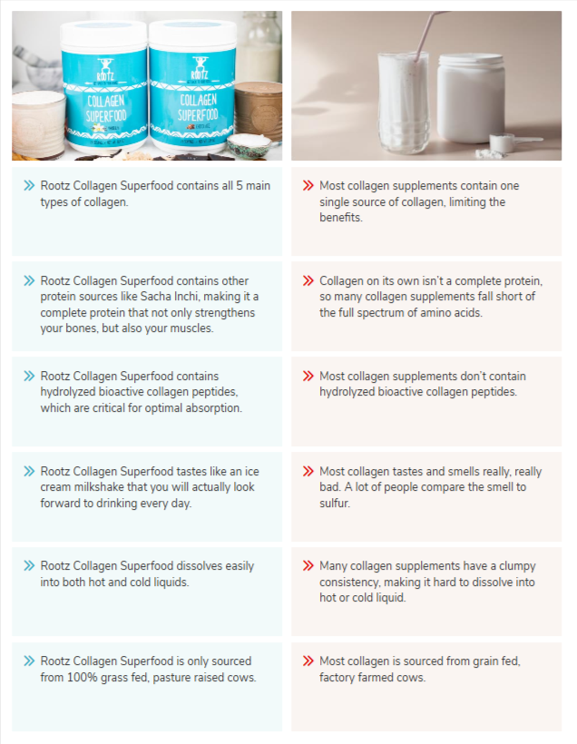 Collagen superfood vs