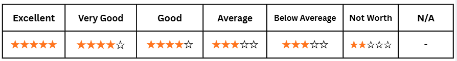 BackBioMe Ratings