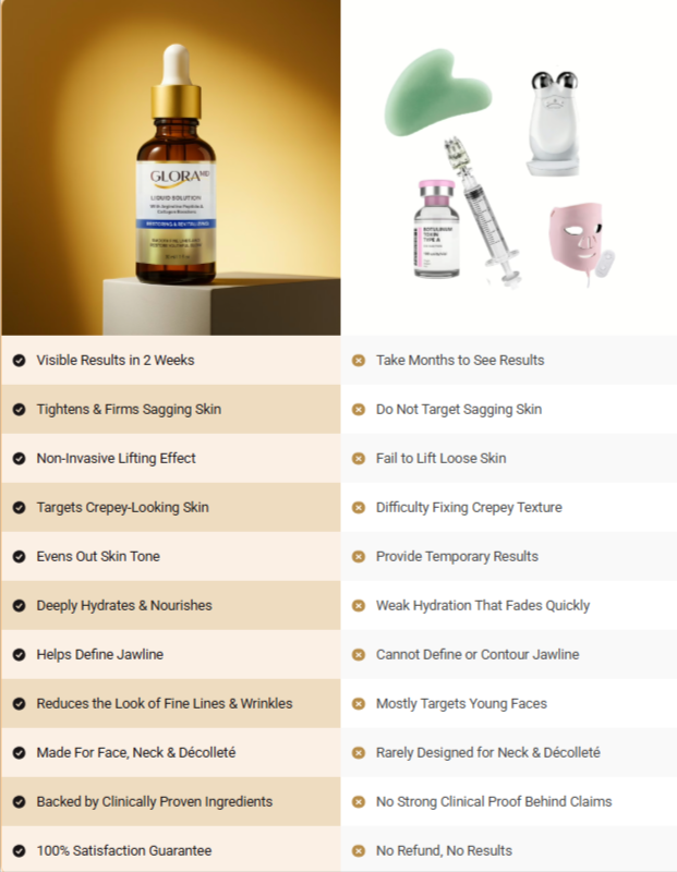 GloraMD-Face-Lift-Serum comparison