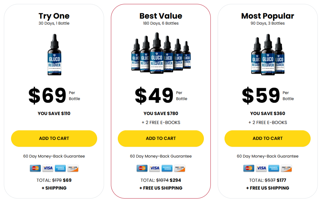 Gluco Recover prices