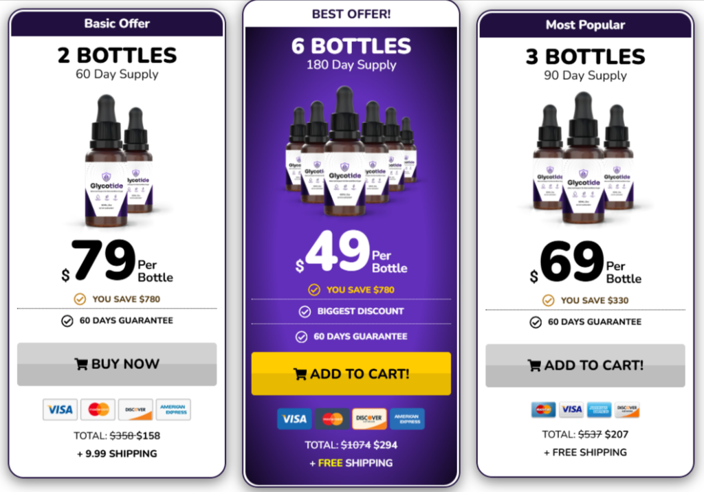 GlycoTide Pricing