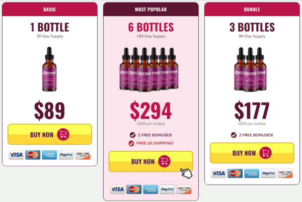 Glycovit-Price