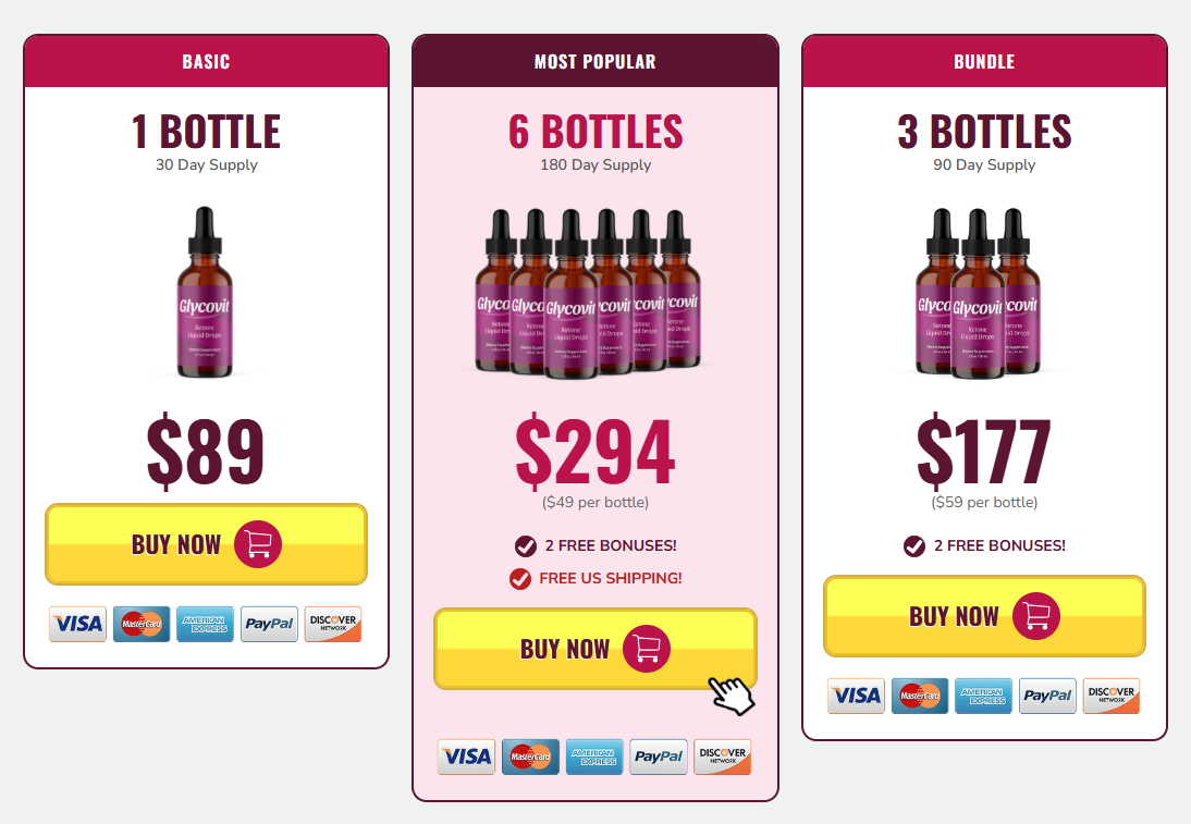 Glycovit Pricing