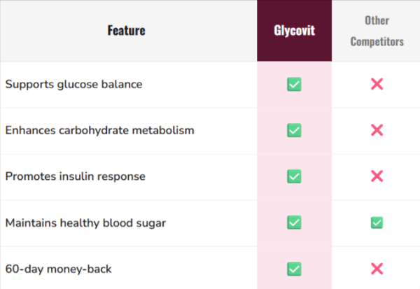Glycovit-Vs-Others