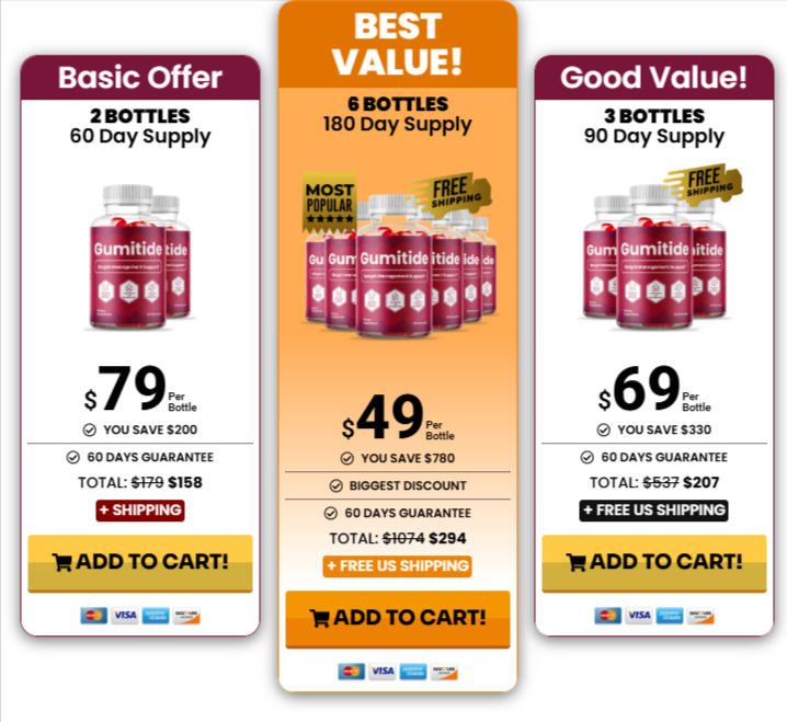 Gumitide pricing