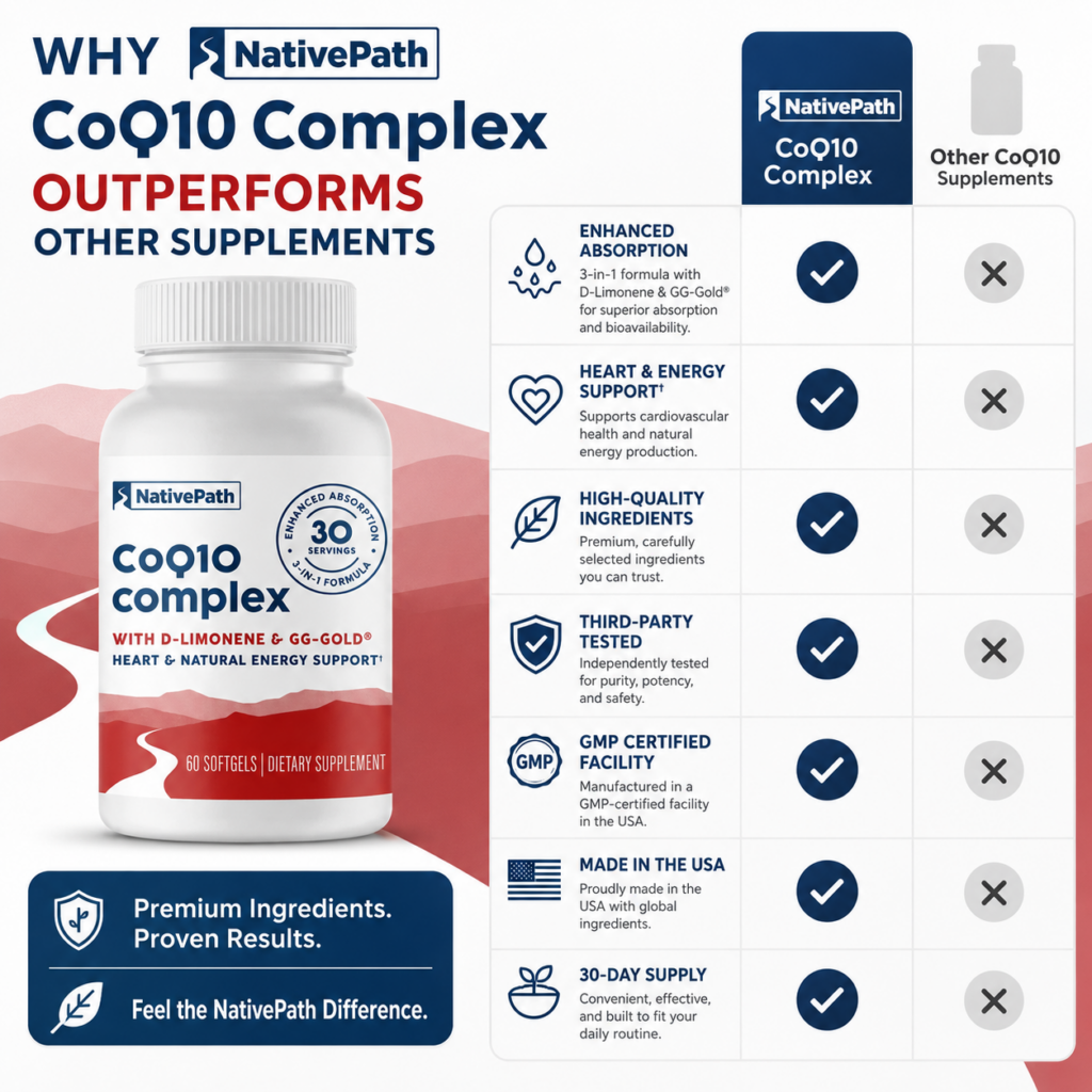NativePath CoQ10 Complex Comparison