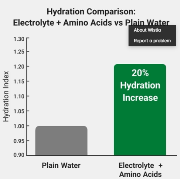 Nativepath Native Hydrate