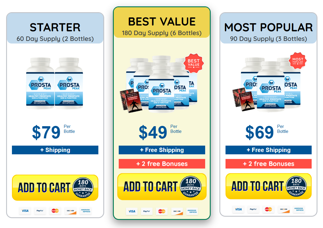 Prosta Peak Pricing