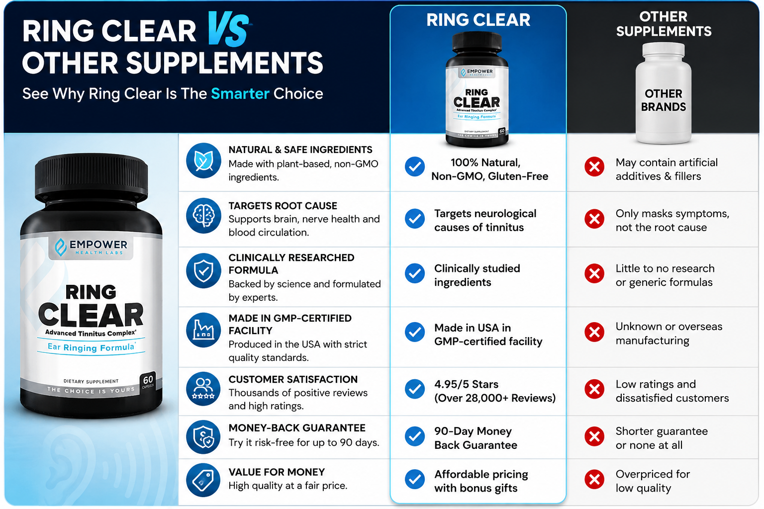 Ring Clear vs other supplements