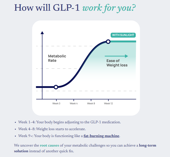 Sunlight - GLP-1