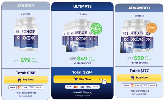 VisiFlora pricing details