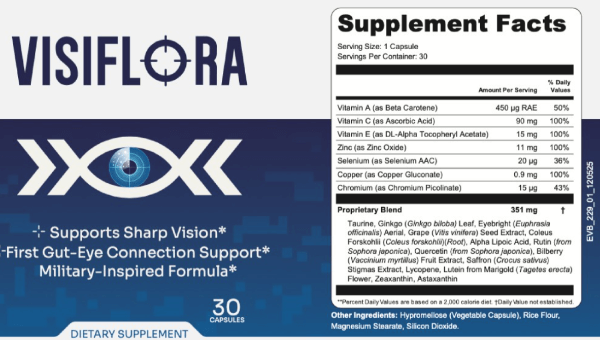 VisiFlora supplement Facts