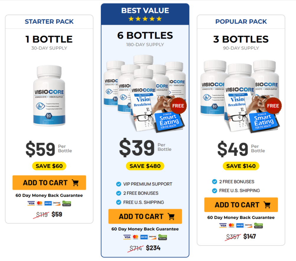 VisioCore prices