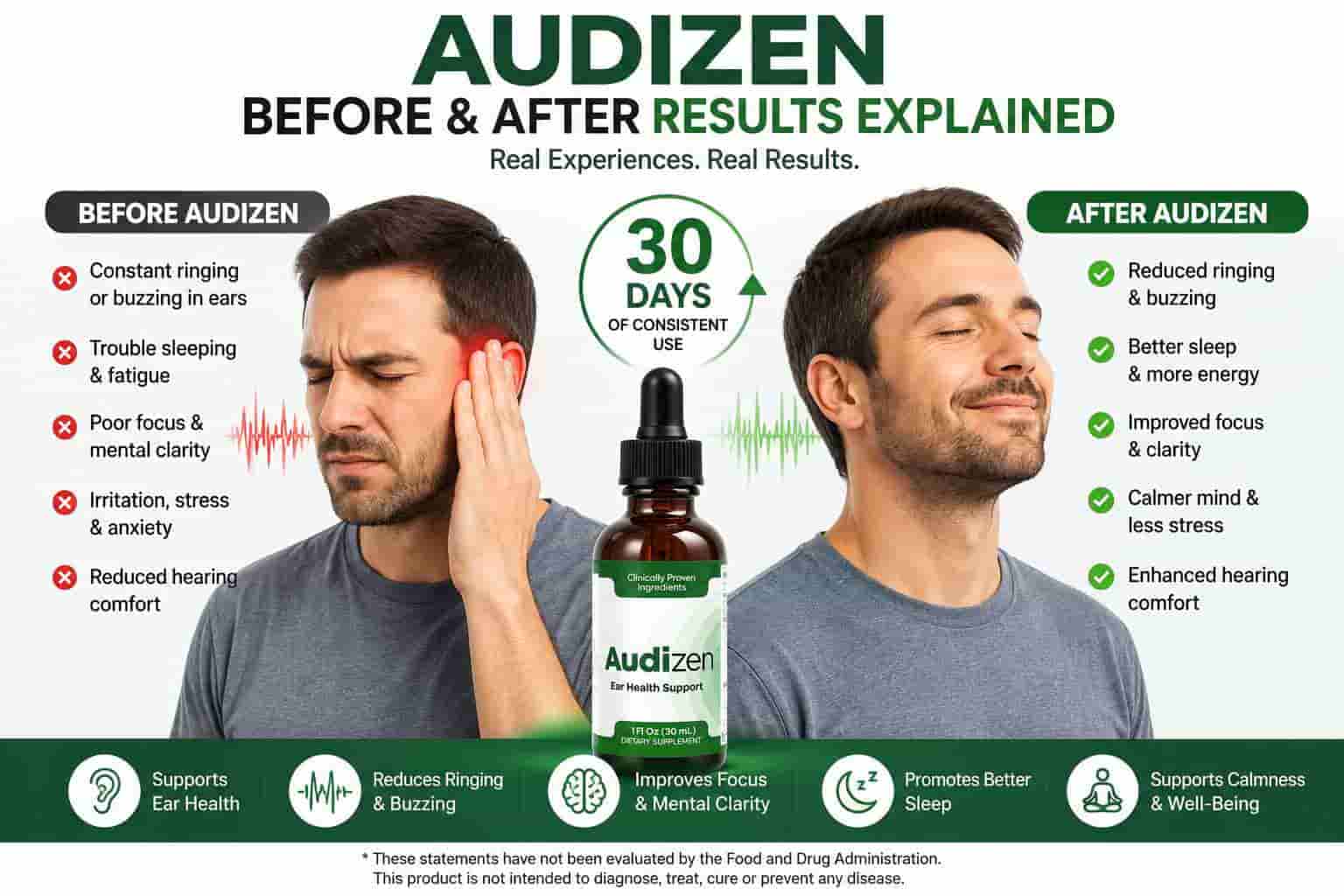 Audizen Before and After