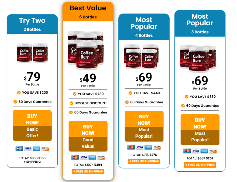 Coffee Burn Pricing