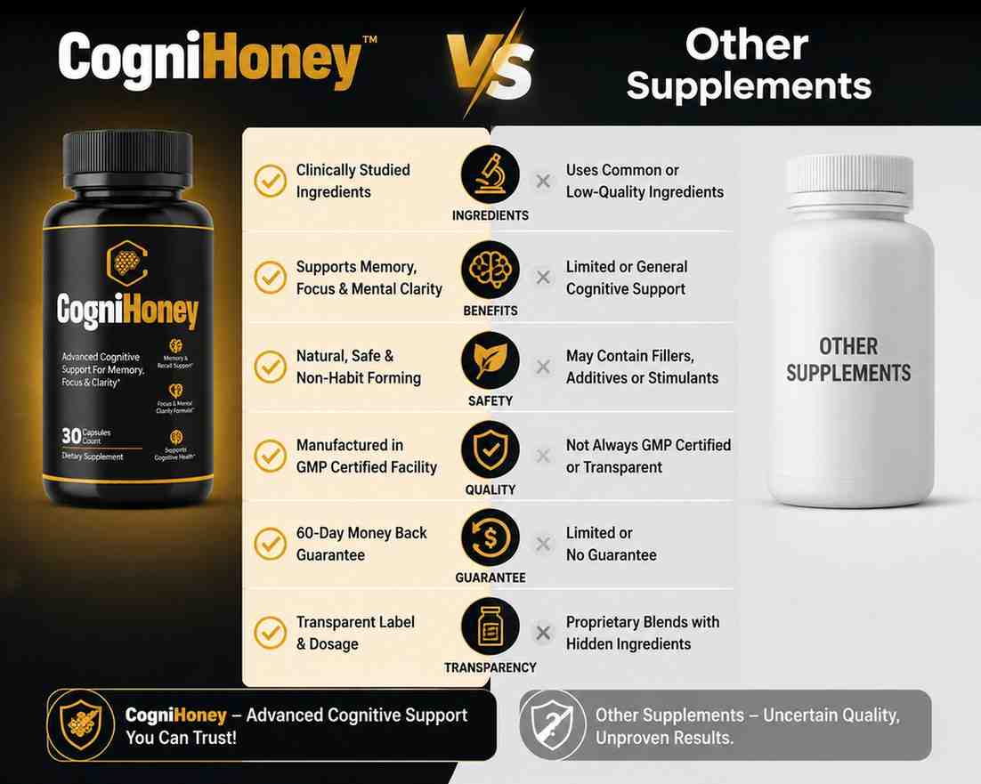CogniHoney Vs Others.