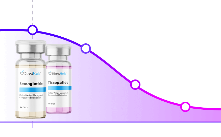 Direct Meds